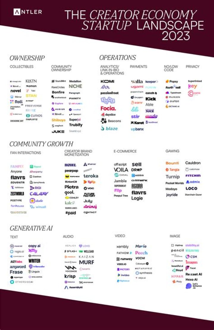 Mark Mulligan: It’s Time To Re-Vamp The Creator Economy