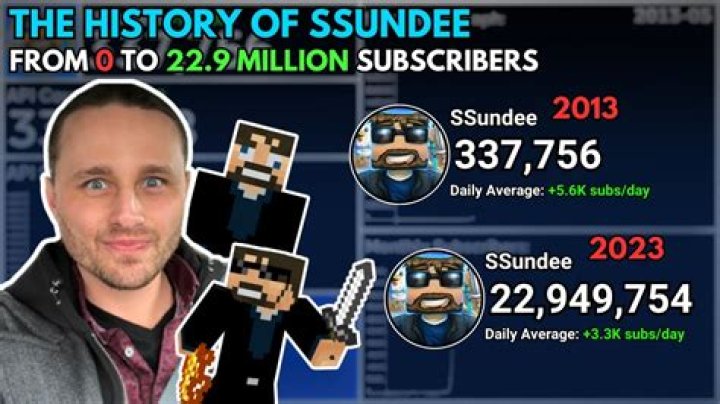 Where Does Ssundee Live?