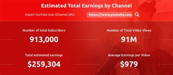 Kevin Lim net worth, income and estimated earnings of Youtuber channel